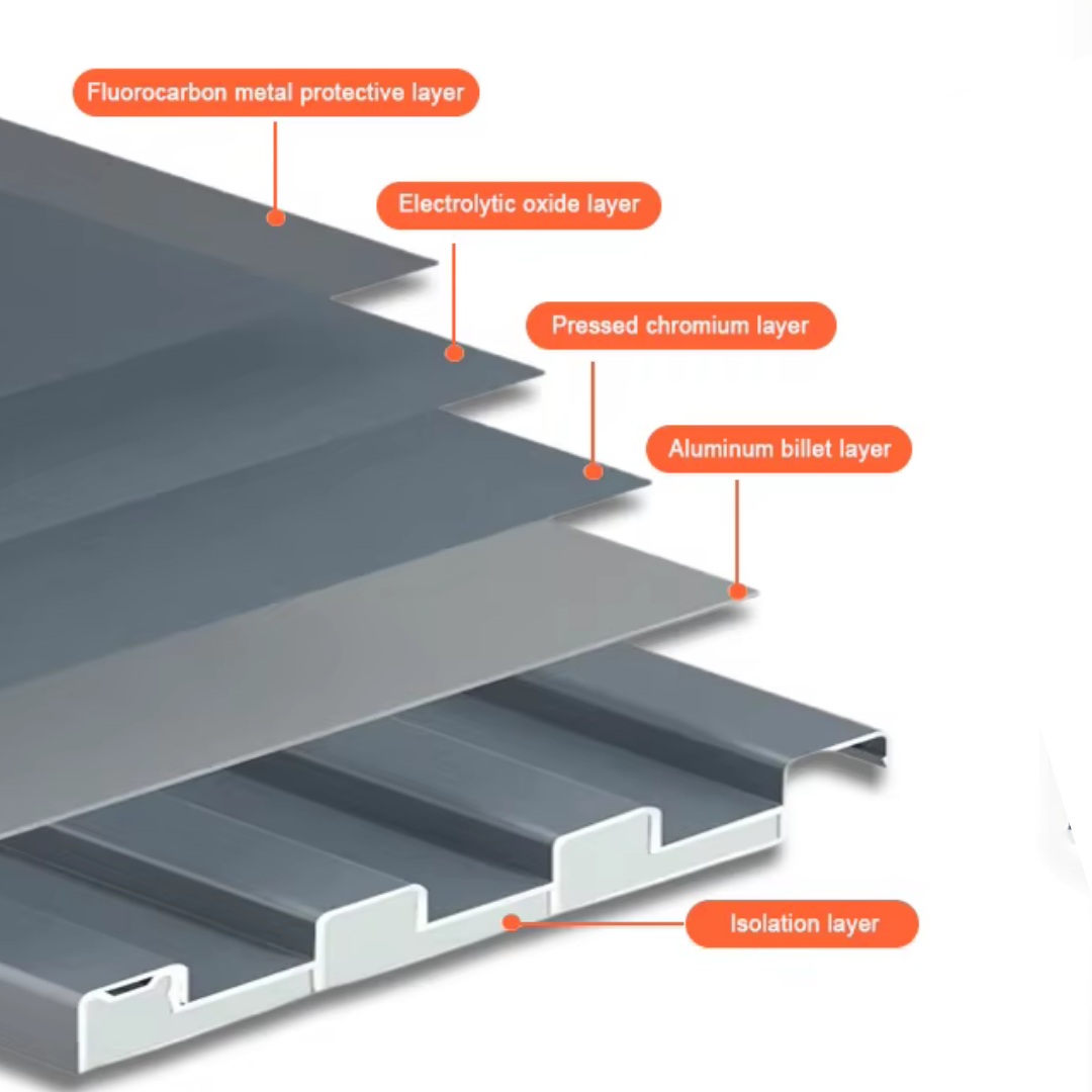 Aluminium Roofing Panels From