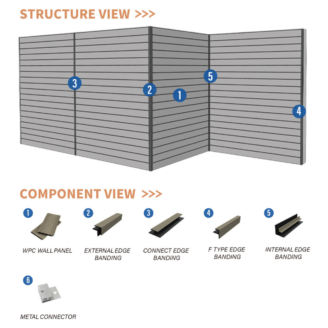 Great Wall WPC Cladding From